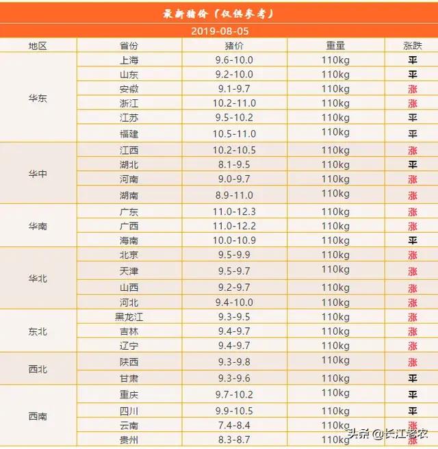 新澳门基本走势图