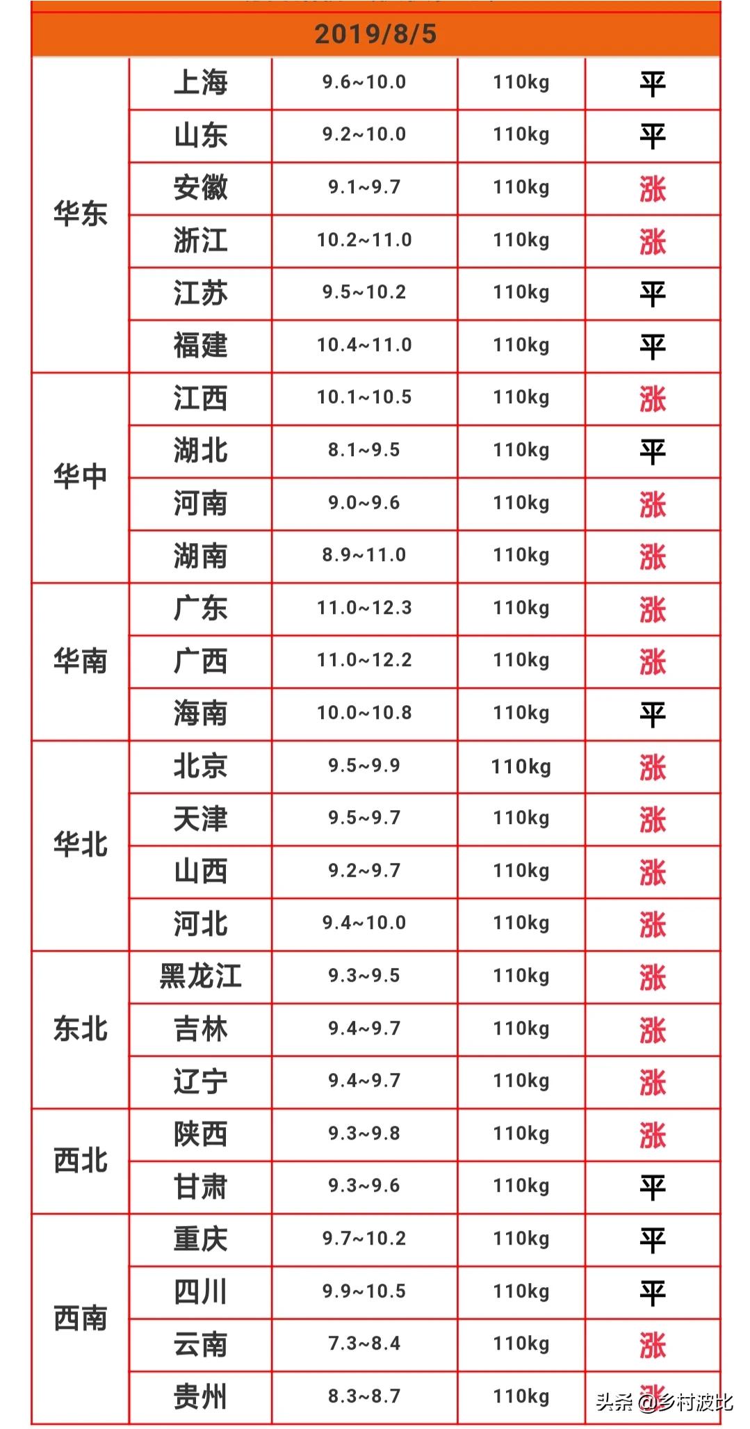 新澳门基本走势图