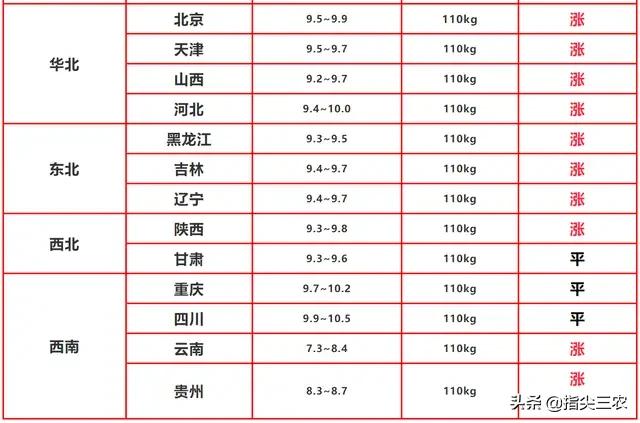 新澳门基本走势图