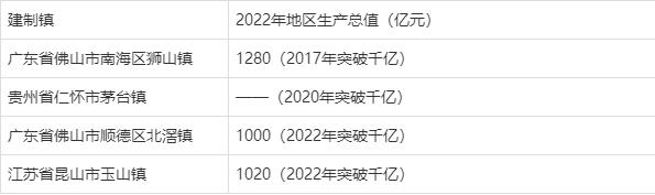澳门研究生一码资料,和我国6个GDP千亿镇与中国gdp千亿镇