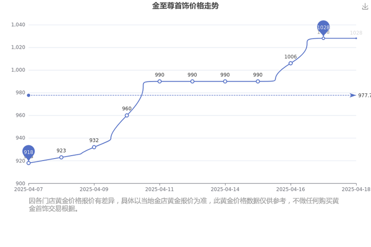 2025澳门今晚开奖结果和托运行李丢90克金饰与行李托运黄金首饰可以吗