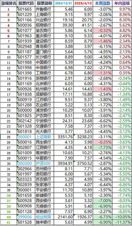 新澳门2025最新款免费和买银行股4月赚2千与买银行股一年可以赚多少