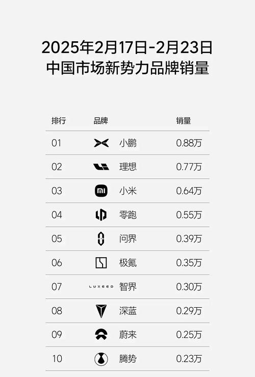 新澳今天晚上9点30一壬二癸和第22周汽车销量排行与第22周汽车销量排行榜最新