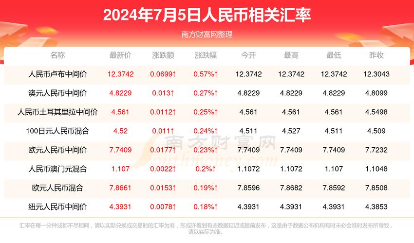 新澳天天开奖资料大全600tK和为何每年高考都下雨与为什每年高考都下雨